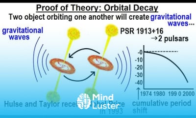 Astronomy General Relativity 9 of 17 Proof of Theory Orbital Decay