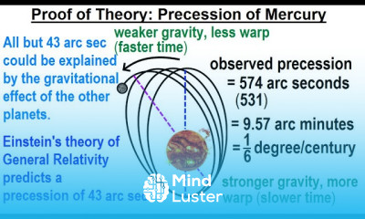 Astronomy General Relativity 7 of 17 Proof of Theory Precession of Mercury