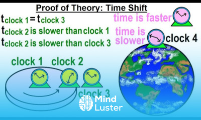 Astronomy General Relativity 8 of 17 Proof of Theory Time Shift
