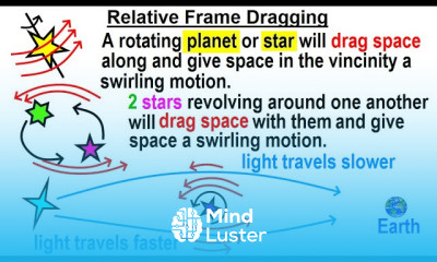 Astronomy General Relativity 13 of 17 Proof of Theory Relativistic Frame Dragging