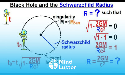 Astronomy General Relativity 17 of 18 Black Holes and the Schwarzschild Radius