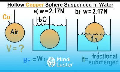 Viewer s Request Physics Fluid Statics 2 Hollow Copper Sphere Suspended in Water