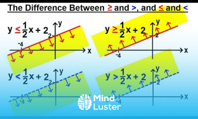 Algebra Ch 31 Linear Inequality in 2 Variables 2 of 14 Differences