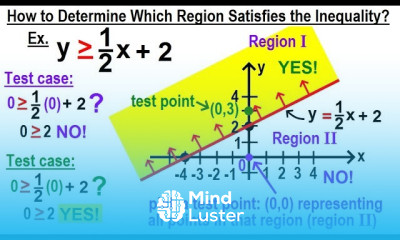 Algebra Ch 31 Linear Inequality in 2 Variables 3 of 14 How to Determine Which Region