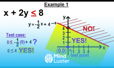 Algebra Ch 31 Linear Inequality in 2 Variables 6 of 14 Example 1
