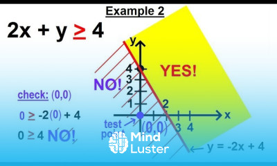 Algebra Ch 31 Linear Inequality in 2 Variables 7 of 14 Example 2