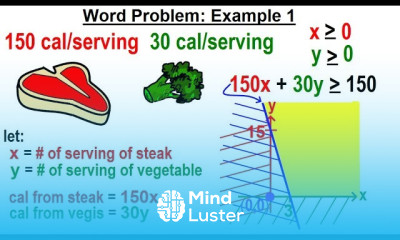 Algebra Ch 31 Linear Inequality in 2 Variables 11 of 14 Word Problems Example 1