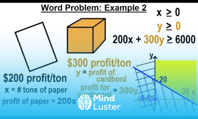 Algebra Ch 31 Linear Inequality in 2 Variables 12 of 14 Word Problems Example 2