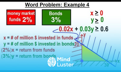 Algebra Ch 31 Linear Inequality in 2 Variables 14 of 14 Word Problems Example 4