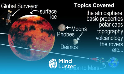Astronomy Ch 12 Mars 3 of 40 Topics Covered