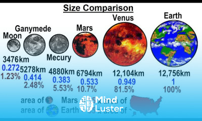 Astronomy Ch 12 Mars 5 of 25 Size Comparison