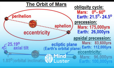 Astronomy Ch 12 Mars 6 of 25 The Orbit of Mars
