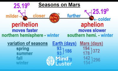 Astronomy Ch 12 Mars 8 of 25 Seasons on Mars
