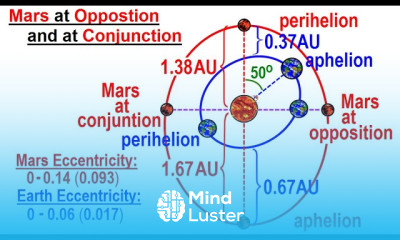 Astronomy Ch 12 Mars 9 of 25 Mars at Opposition and Conjunction