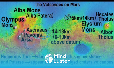 Astronomy Ch 12 Mars 13 of 25 The Volcanoes of Mars