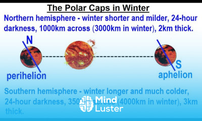 Astronomy Ch 12 Mars 16 of 25 The Polar Caps
