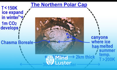 Astronomy Ch 12 Mars 17 of 25 The Northern Polar Cap