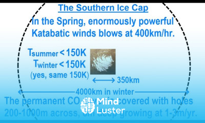 Astronomy Ch 12 Mars 18 of 40 Features of the Northern Hemisphere Caps
