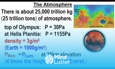 Astronomy Ch 12 Mars 20 of 40 The Atmosphere