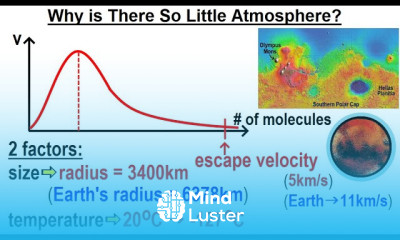 Astronomy Ch 12 Mars 21 of 40 Why is There So Little Atmosphere