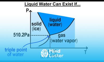 Astronomy Ch 12 Mars 22 of 40 Liquid Water Can Exist If