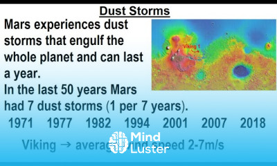 Astronomy Ch 12 Mars 23 of 40 Dust Storms