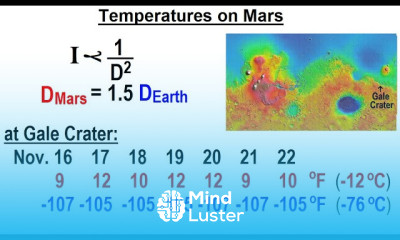 Astronomy Ch 12 Mars 24 of 40 Temperatures On Mars
