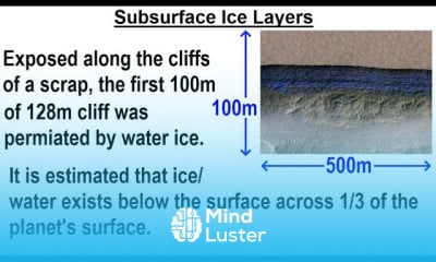 Astronomy Ch 12 Mars 28 of 62 Subsurface Ice Layers