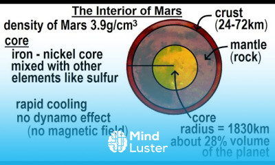 Astronomy Ch 12 Mars 30 of 62 The Interior of Mars