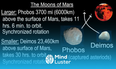 Astronomy Ch 12 Mars 33 of 62 The Moons of Mars
