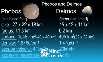 Astronomy Ch 12 Mars 34 of 62 The Moons of Mars Phobos and Deimos