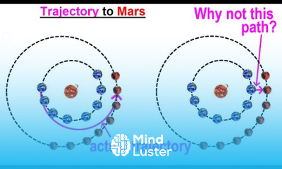 Astronomy Ch 12 Mars 35 of 62 Trajectory to Mars