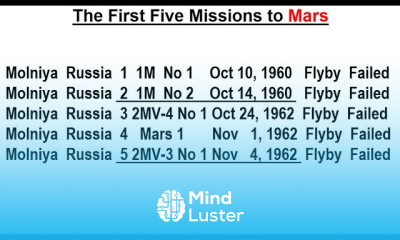 Astronomy Ch 12 Mars 39 of 62 The First Five Missions to Mars