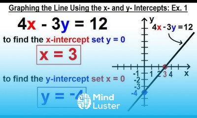 Algebra Ch 30 Linear Equations 7 of 33 Graphing the Line Using the x and y Intercepts Ex 1