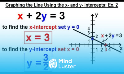 Algebra Ch 30 Linear Equations 8 of 33 Graphing the Line Using the x and y Intercepts Ex 2
