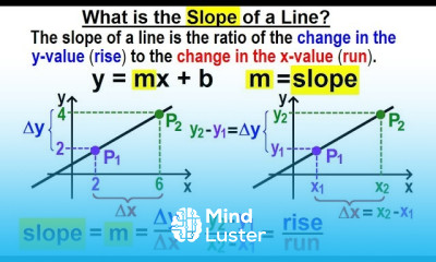 Algebra Ch 30 Linear Equations 11 of 33 What is the Slope of a Line