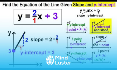 Algebra Ch 30 Linear Equations 15 of 33 Find the Equation of a Line Given Slope y Intercept