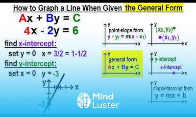 Algebra Ch 30 Linear Equations 29 of 33 How to Graph a Line When Given the Point Slope Form