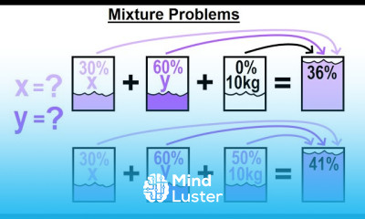 Viewer s Request Algebra 2 Mixture Problem