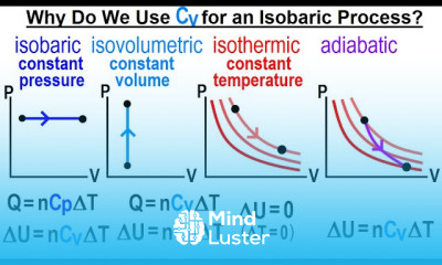 Physics Viewer s Request Thermodynamics 22 Why Do We Use Cv for an Isobaric Process