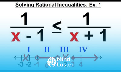 Algebra Ch 29 Quadratic Rational Inequalities 9 of 15 Solving a Rational Inequality Ex 1