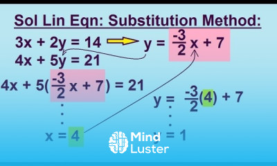 Algebra Solving Linear Equations using Substitution Method 3 3