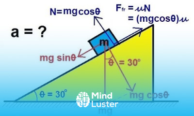 Physics Mechanics The Inclined Plane 2 of 2 With Friction