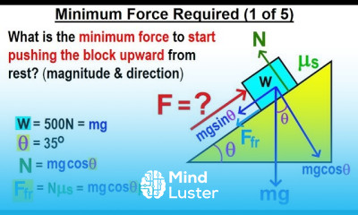 Physics Viewer s Request Mechanics 2 Inclined Plane Min Force Required 1 of 5 Start Pushing