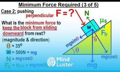 Physics Viewer s Request Mechanics 4 Inclined Plane Min Force Required 3 of 5 Perpendicular