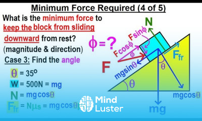 Physics Viewer s Request Mechanics 5 Inclined Plane Find Angle for Minimum Force 4 of 5