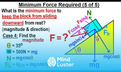 Physics Viewer s Request Mechanics 6 Inclined Plane Magnitude of Min Force Required 5 of 5