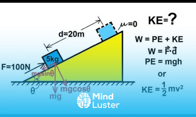 Physics 8 Work Energy and Power 6 of 37 Inclined Plane Frictionless