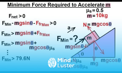 Physics 4 1 Newton s Laws Examples 14 of 25 Minimum Force Required on an Incline