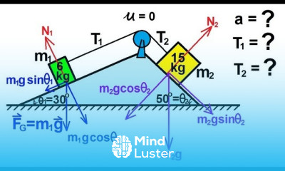 Physics Mechanics Applications of Newton s Second Law 4 of 20 double ramp